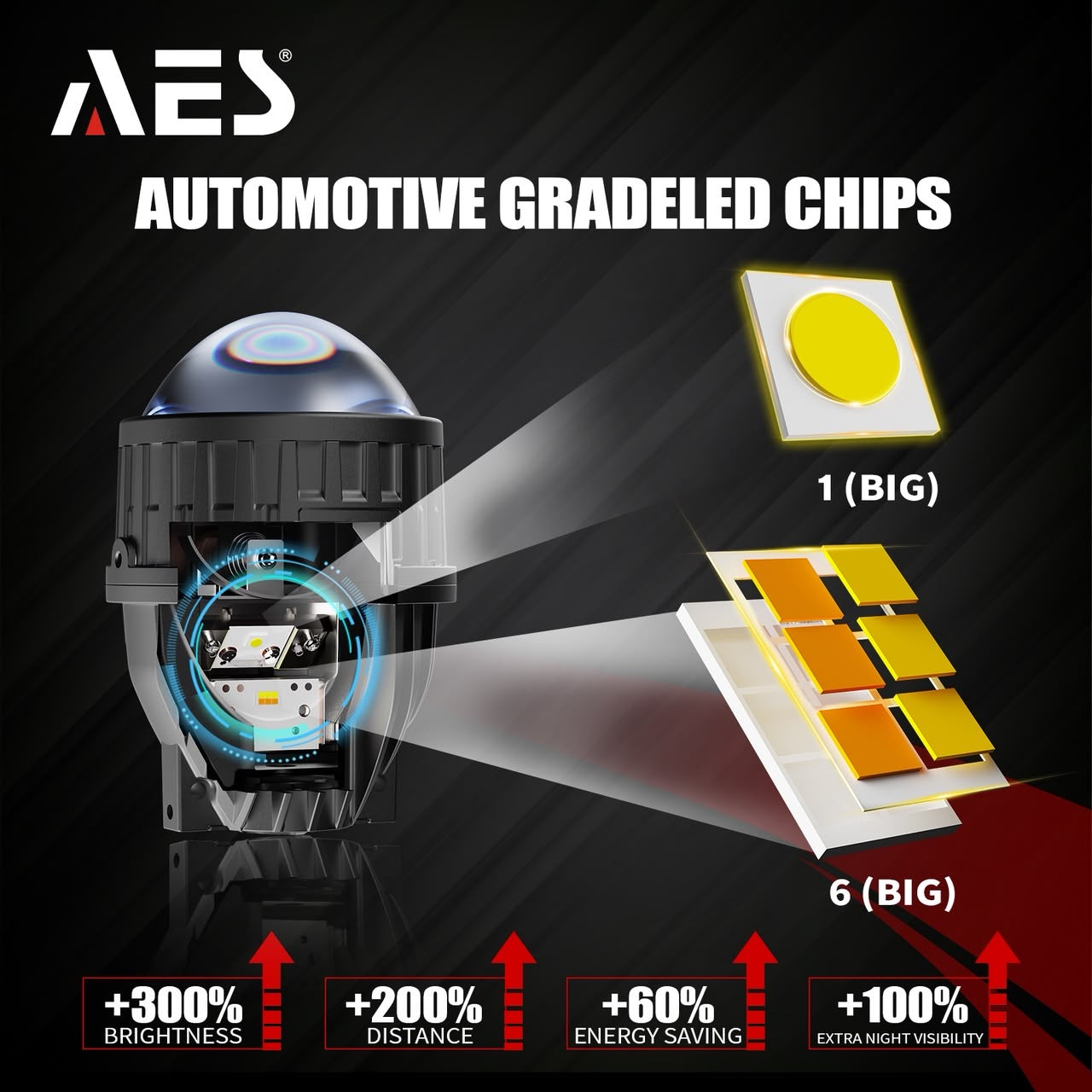 AES FX-3 Bi-Laser Fog Lens – High Power Car Projector Light